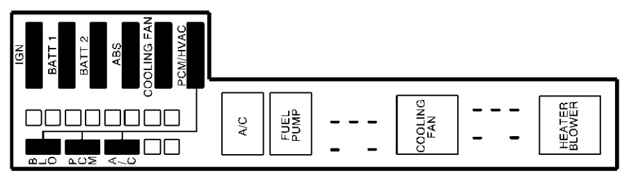 Under-hood fuse box diagram: Chevrolet Cavalier (2000, 2001)