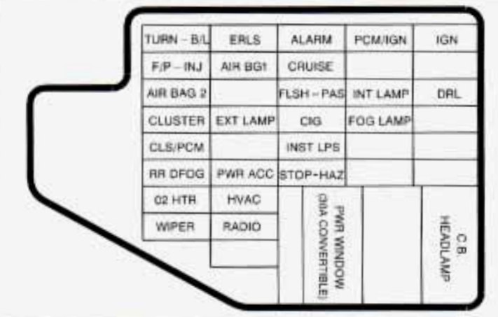 Instrument panel fuse box diagram: Chevrolet Cavalier (1995)