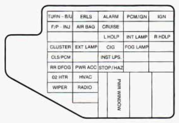 Instrument panel fuse box diagram: Chevrolet Cavalier (1996, 1997)