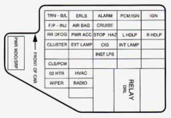 Instrument panel fuse box diagram: Chevrolet Cavalier (1998)