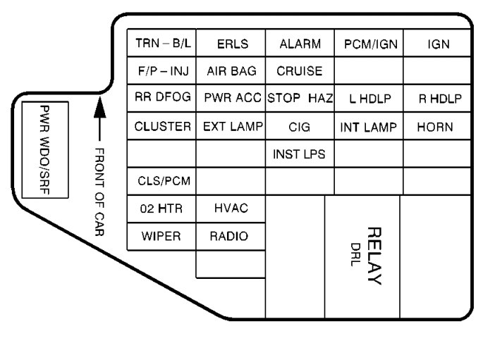 Instrument panel fuse box diagram: Chevrolet Cavalier (1999)