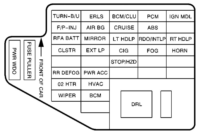 Instrument panel fuse box diagram: Chevrolet Cavalier (2000, 2001)