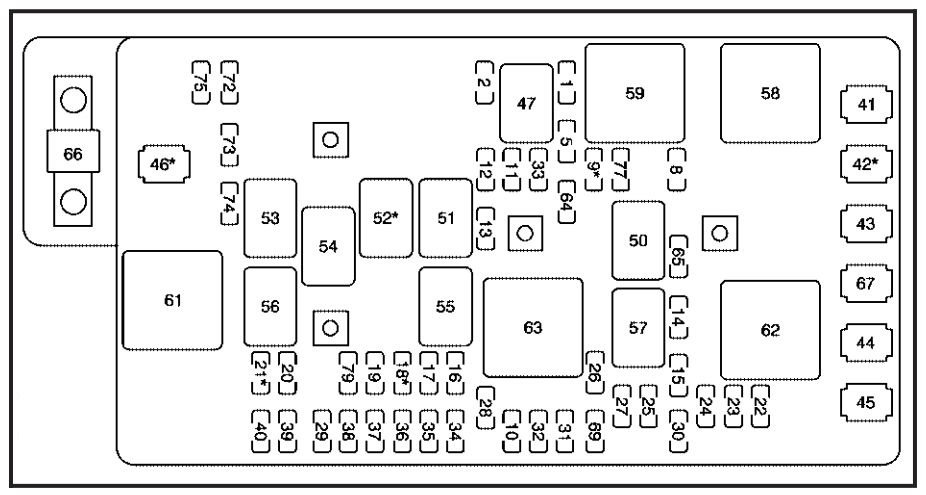 Chevrolet colorado fuse box diagram engine compartment 2004 2005