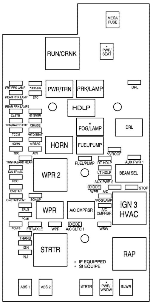 Under-hood fuse box diagram: Chevrolet Colorado (2006, 2007)