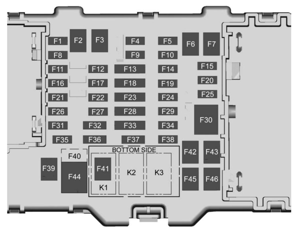 Instrument panel fuse box diagram: Chevrolet Colorado (2018, 2019, 2020)