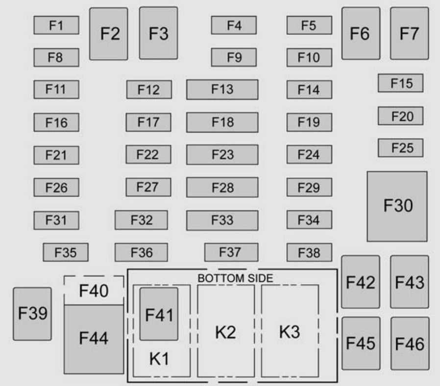 Instrument panel fuse box diagram: Chevrolet Colorado (2015, 2016)