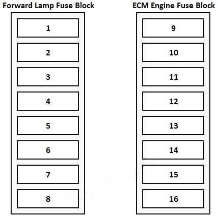 Under-hood fuse box diagram: Chevrolet Corvette (C4; 1993, 1994, 1995, 1996)