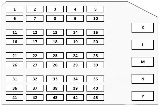 Instrument panel fuse box diagram: Chevrolet Corvette (C4; 1993, 1994, 1995, 1996)