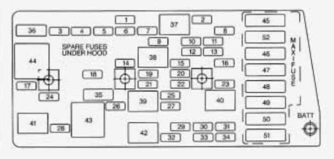 Interior fuse box diagram: Chevrolet Corvette (1997, 1998)