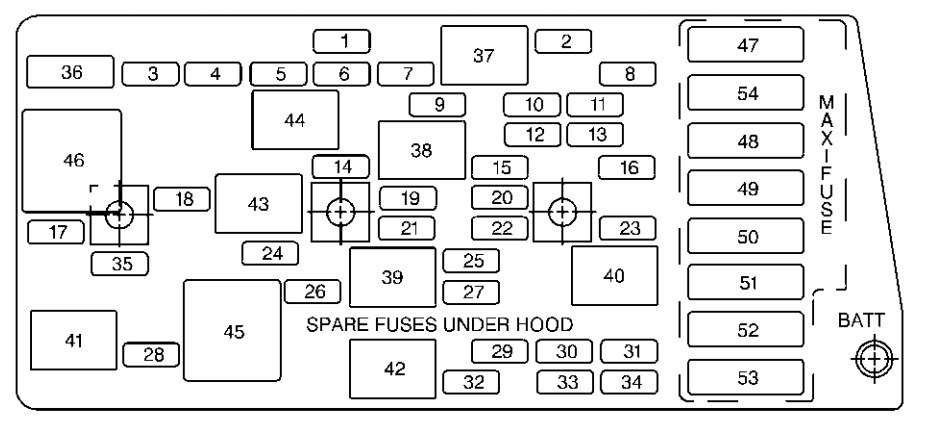 Interior fuse box diagram: Chevrolet Corvette (1999, 2000)