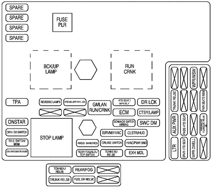 Interior fuse box diagram: Chevrolet Corvette (2009, 2010)