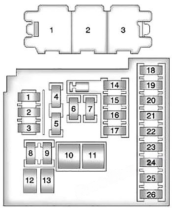 Instrument panel fuse box diagram: Chevrolet Cruze (2008-2016)