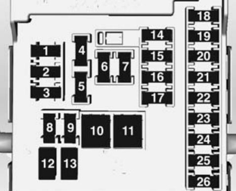 chevrolet cruze saloon fuse box instrument panel