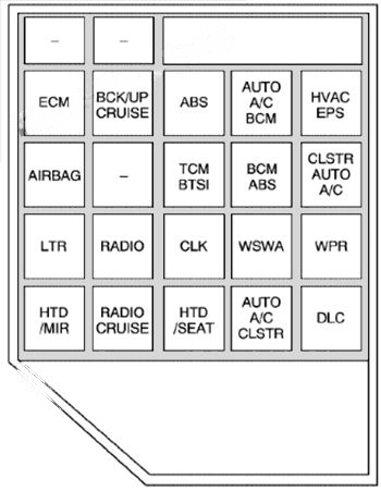 Instrument panel fuse box diagram: Chevrolet Epica (2001, 2002, 2003, 2004)