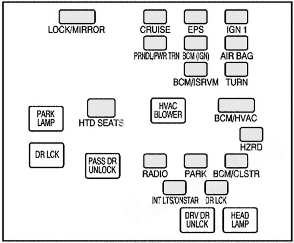 Interior fuse box diagram: Chevrolet Equinox (2005, 2006)