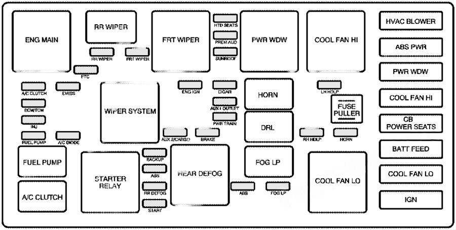 Under-hood fuse box diagram: Chevrolet Equinox (2005)