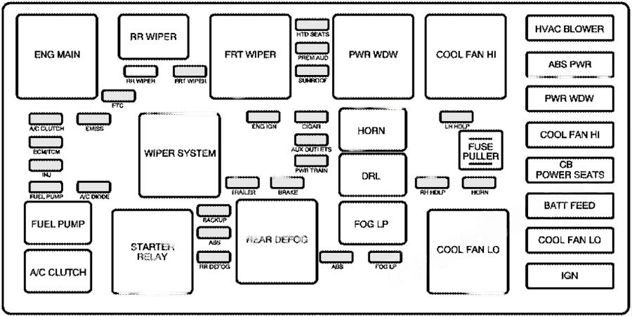 Under-hood fuse box diagram: Chevrolet Equinox (2006)