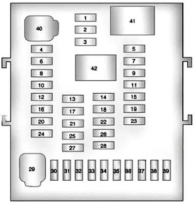 Interior fuse box diagram: Chevrolet Equinox