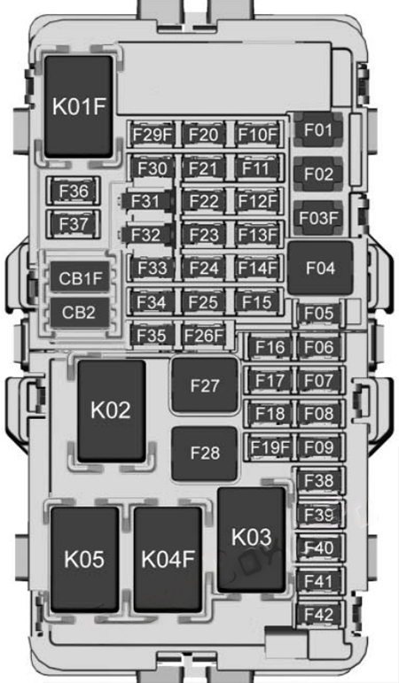 Instrument panel fuse box diagram: Chevrolet Equinox (2018, 2019)