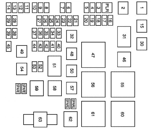 Under-hood fuse box diagram: Chevrolet Equinox (2007, 2008, 2009)