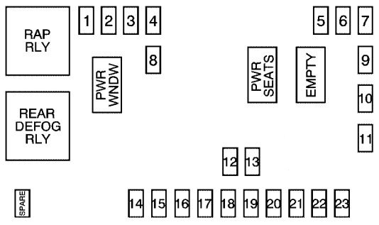 Interior fuse box diagram: Chevrolet Equinox (2007, 2008, 2009)