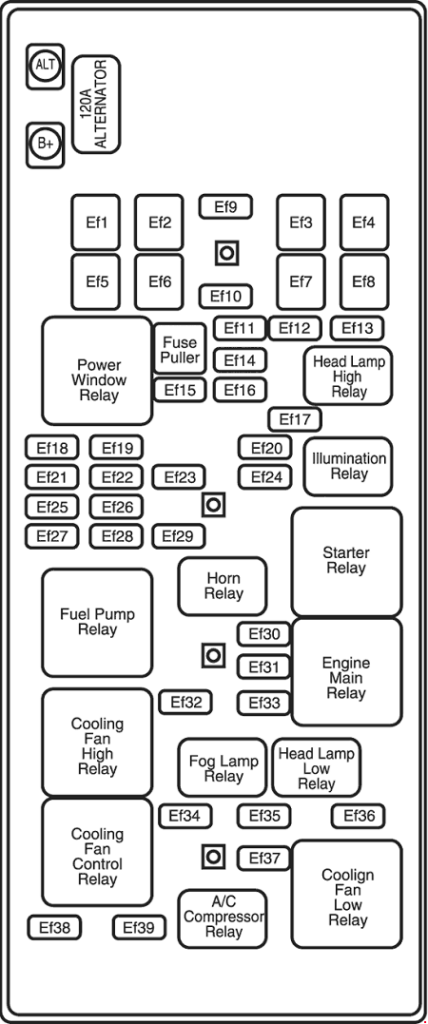 Chevrolet Evanda – fuse box diagram – engine compartment