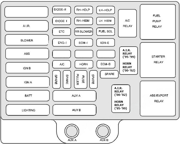 Under-hood fuse box diagram: Chevrolet Express (1996-2002)