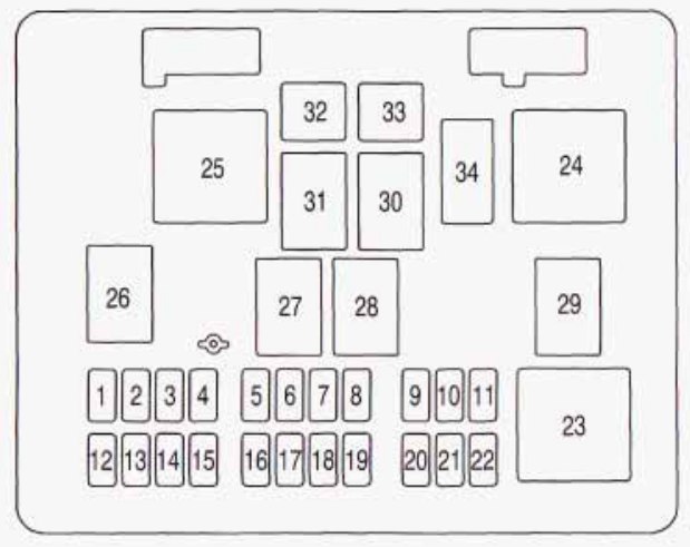 Interior fuse box diagram: Chevrolet Express (2003, 2003, 2005, 2006, 2007)