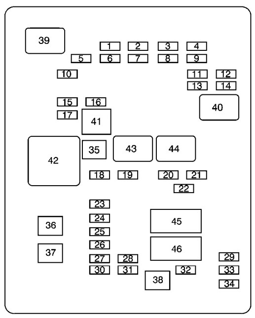 Interior fuse box diagram: Chevrolet Express (2008, 2009)