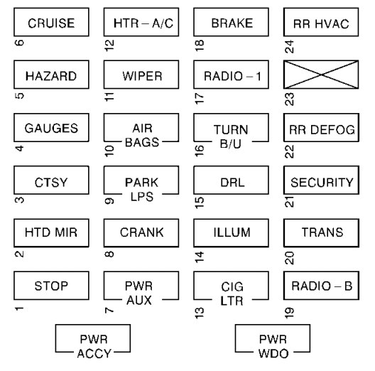 Interior fuse box diagram: Chevrolet Express (1996-2002)