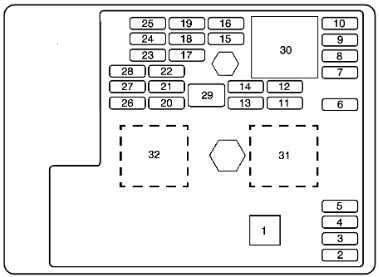 Interior fuse box diagram: Chevrolet HHR