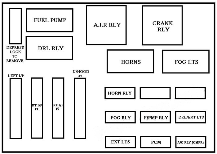 Under-hood fuse box diagram: Chevrolet Impala (2000, 2001, 2002, 2003, 2004, 2005)