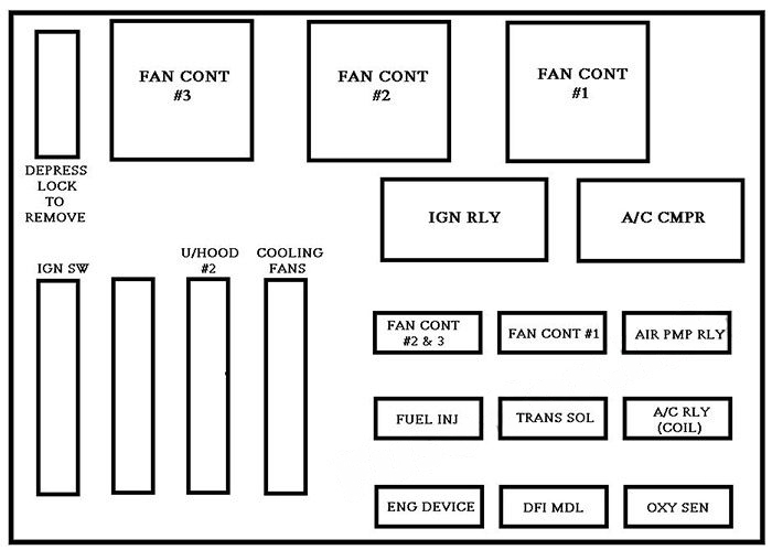 Under-hood fuse box diagram: Chevrolet Impala (2000, 2001, 2002, 2003, 2004, 2005)