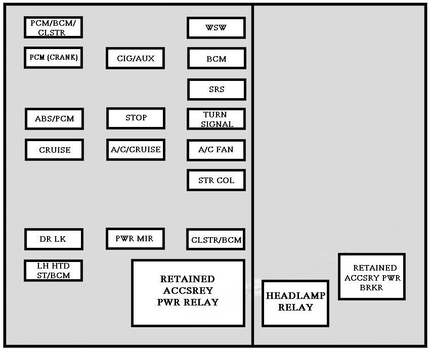 Instrument panel fuse box diagram: Chevrolet Impala (2000, 2001, 2002, 2003, 2004, 2005)