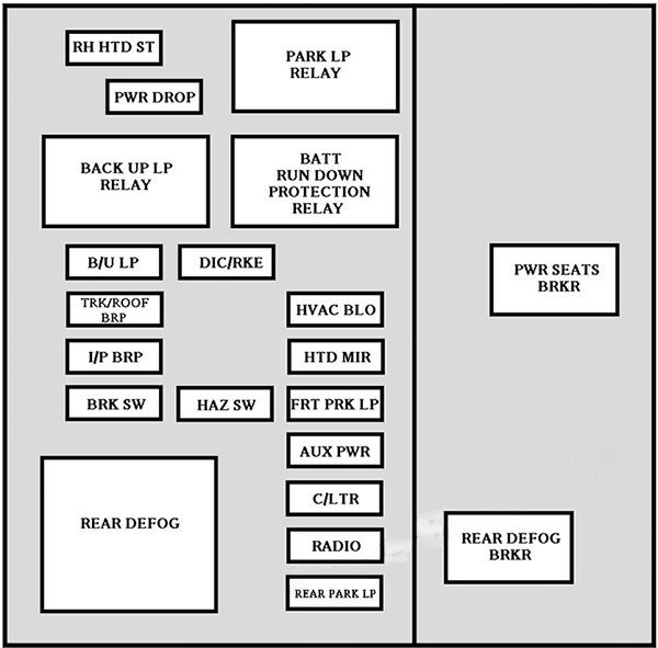 Instrument panel fuse box diagram: Chevrolet Impala (2000, 2001, 2002, 2003, 2004, 2005)