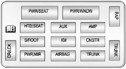 Instrument panel fuse box diagram: Chevrolet Impala (2006-2013)