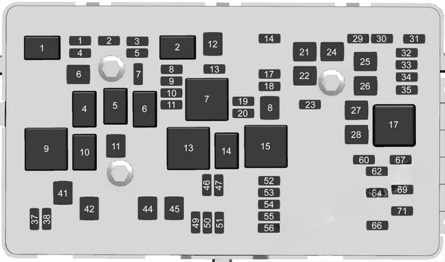 Under-hood fuse box diagram: Chevrolet Impala (2017, 2018)