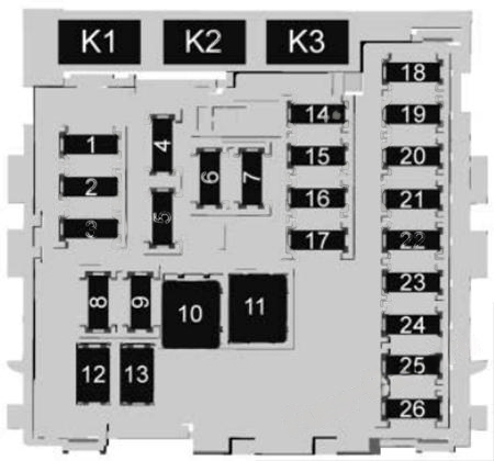 Instrument panel fuse box diagram: Chevrolet Impala (2017, 2018)