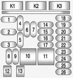 Instrument panel fuse box diagram: Chevrolet Impala (2014, 2015, 2016)