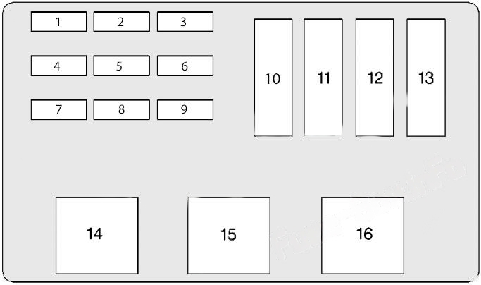 Under-hood fuse box #1 diagram: Chevrolet Lumina (1995, 1996, 1997)