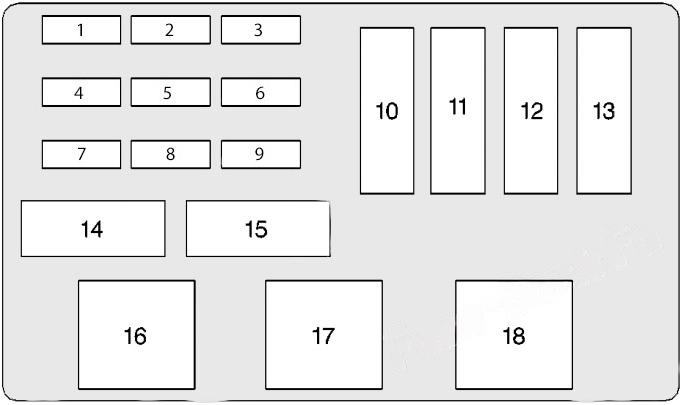 Under-hood fuse box #2 diagram: Chevrolet Lumina (1995, 1996, 1997)