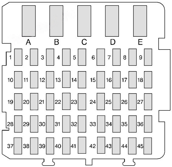 Instrument panel fuse box diagram: Chevrolet Lumina (1995, 1996, 1997)