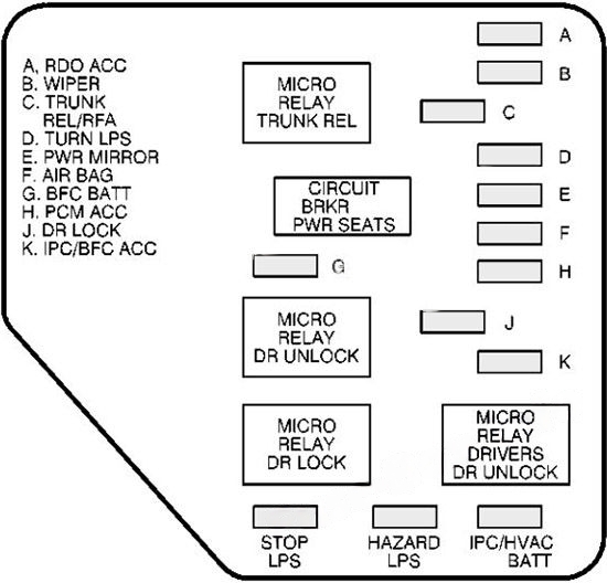 Instrument panel fuse box diagram (left): Chevrolet Malibu (1997, 1998, 1999, 2000, 2001, 2002, 2003)