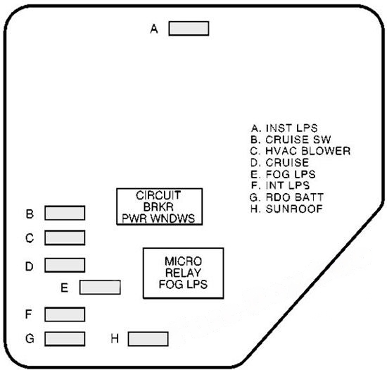 Instrument panel fuse box diagram (right): Chevrolet Malibu (1997, 1998, 1999, 2000, 2001, 2002, 2003)