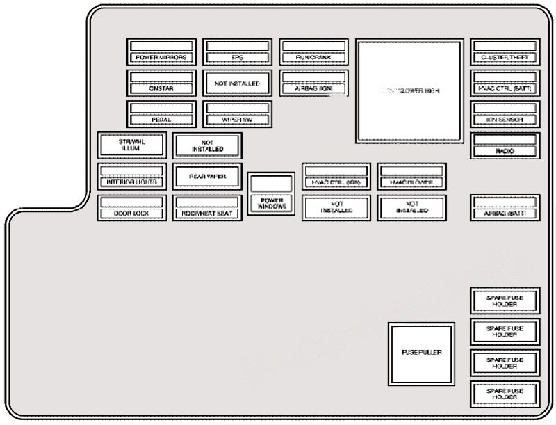 Interior fuse box diagram: Chevrolet Malibu (2004, 2005, 2006, 2007)