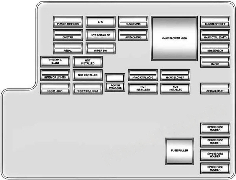 Interior fuse box diagram: Chevrolet Malibu (2008, 2009, 2010, 2011, 2012)