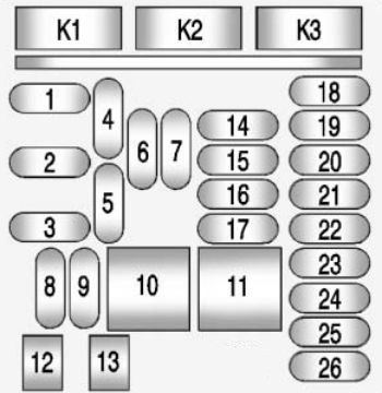 Instrument panel fuse box diagram: Chevrolet Malibu (2013, 2014, 2015, 2016)