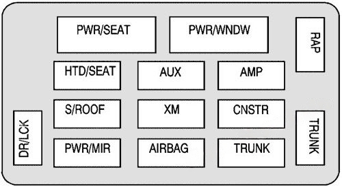 Interior fuse box diagram: Chevrolet Monte Carlo (2007)