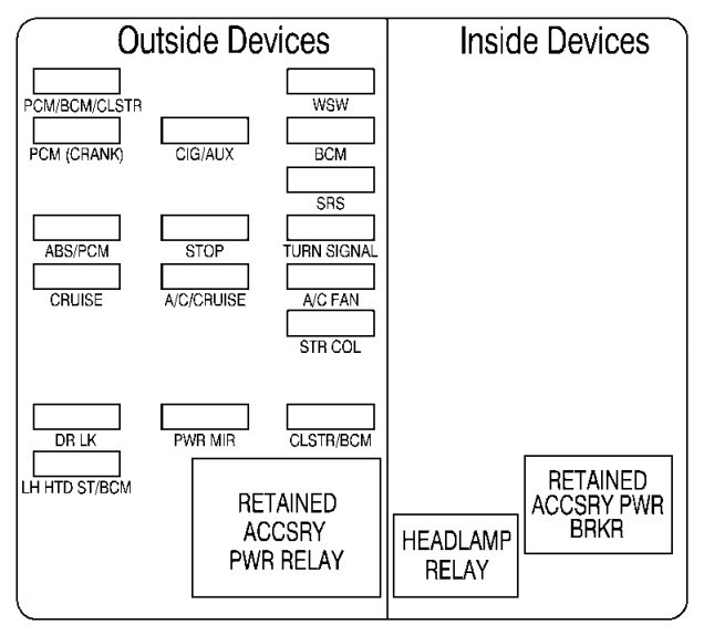 Instrument panel fuse box #1 diagram: Chevrolet Monte Carlo (2000, 2001, 2002, 2003)