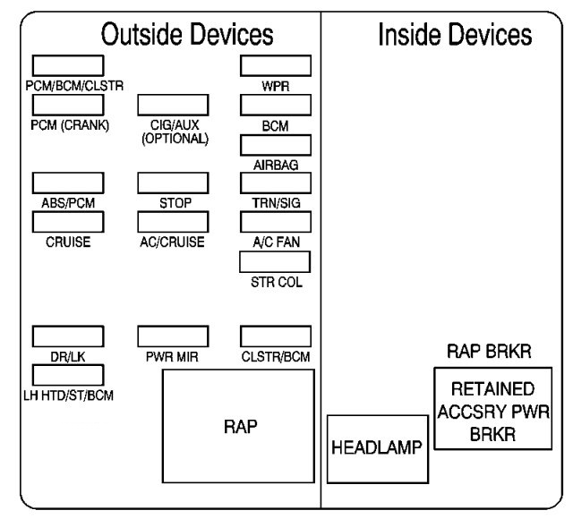 Instrument panel fuse box #1 diagram: Chevrolet Monte Carlo (2004, 2005)